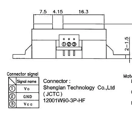 Cableado