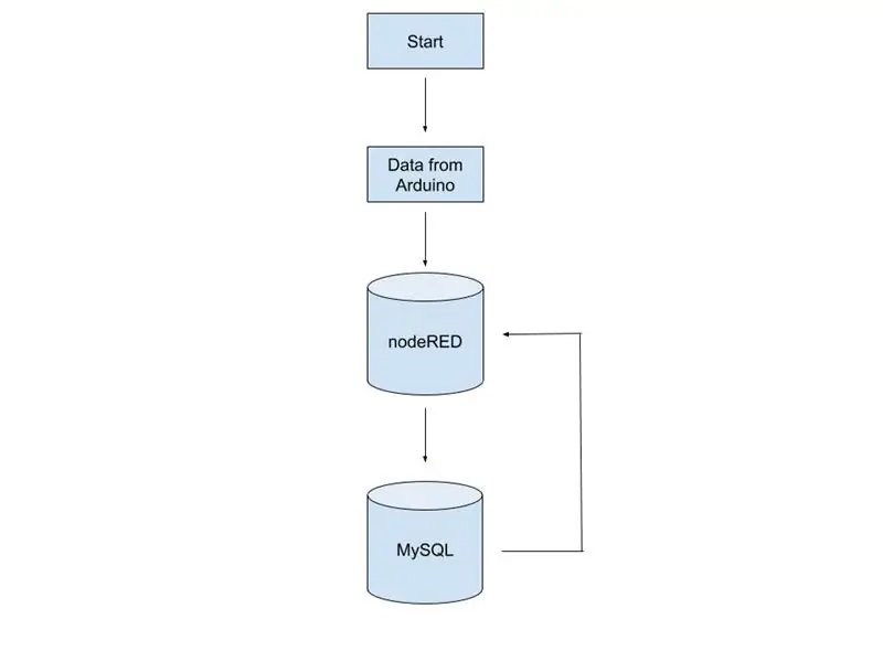 Flussdiagramm