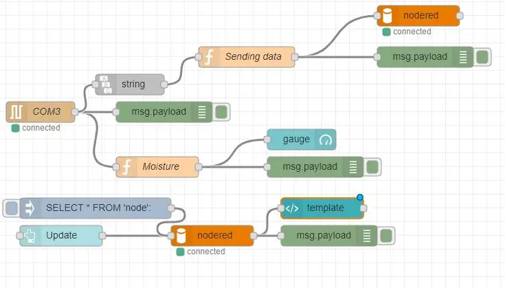 Node-VERMELL