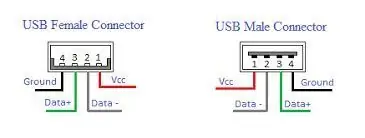 Meie enda naissoost USB tegemine