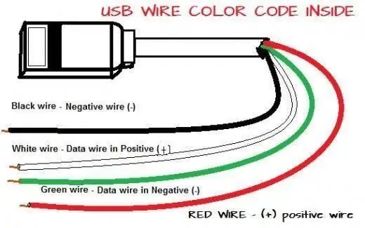 Connessione