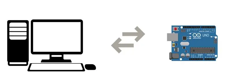 Arduino -nu kompüterə qoşun