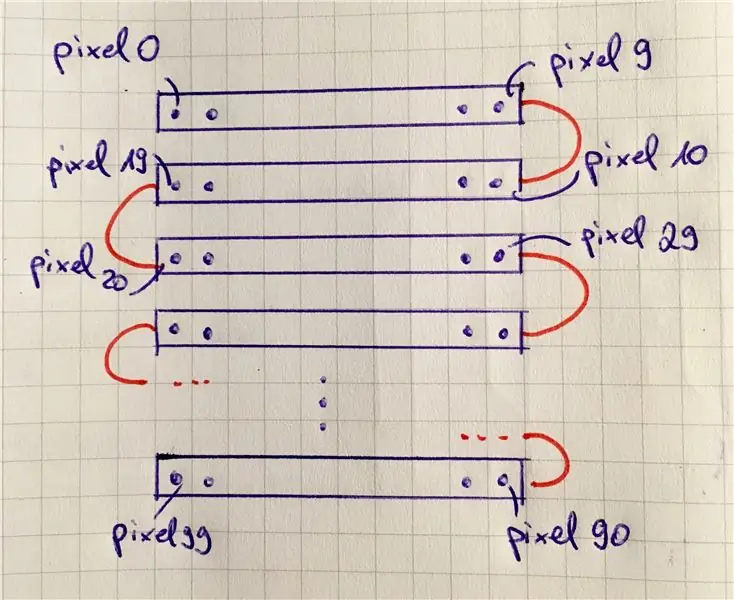 Connexions i codificació