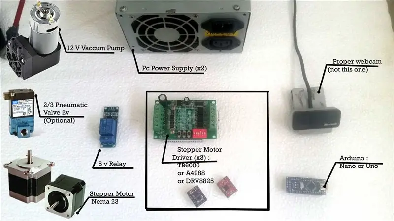 Part elèctrica