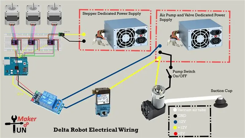 Partie électrique