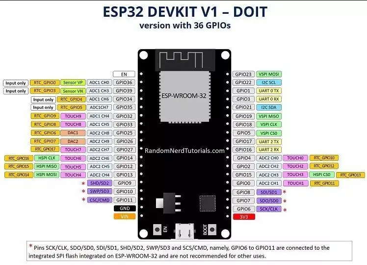 Gjurmimi i rrugës GPS V2