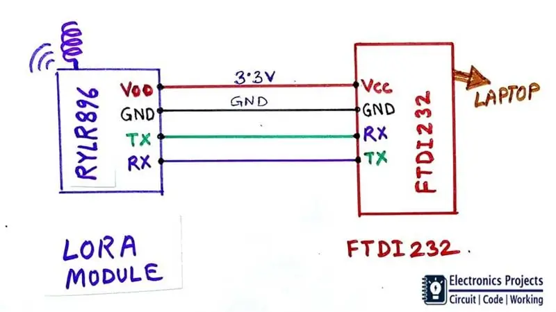 Conectați modulul Lora la computer