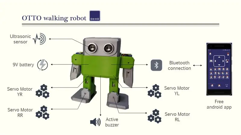 Bu robot qanday ishlaydi!