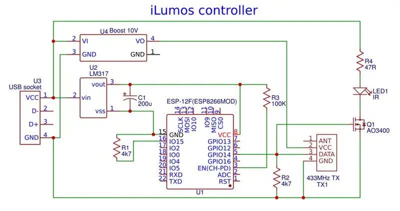 Schema