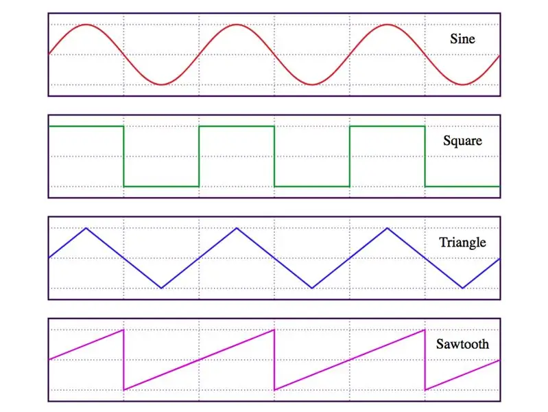 Audio signali u GNU osmini