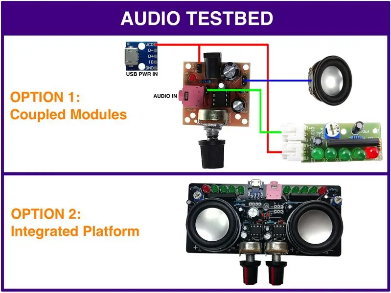 Banc d'essai audio - Deux options