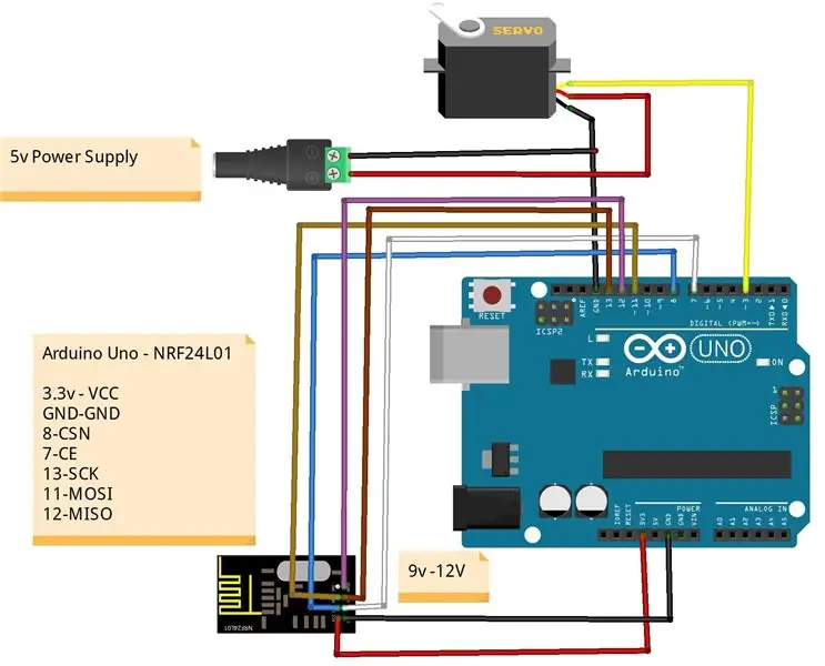 Diagrama de fiação para receptor