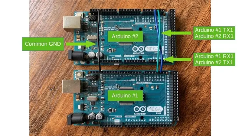 Connexions físiques