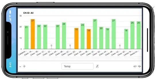 Com s'utilitza Sensor21.com per al control de sensors