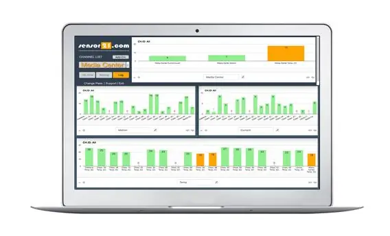 Sensor21.comду кантип колдонуу керек Sensor Monitoring үчүн