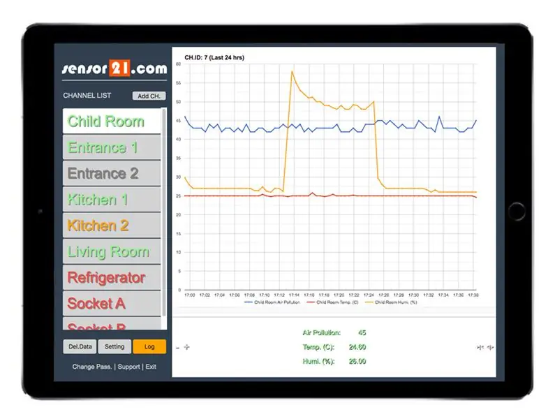 Kaip naudoti „Sensor21.com“jutiklių stebėjimui