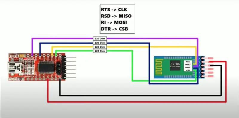 Trasforma HC-05 in un dispositivo Bluetooth HID