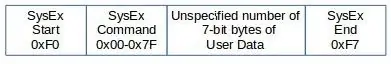 Comprensió del protocol Firmata