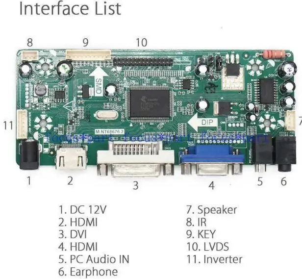 Assembla Il Kit