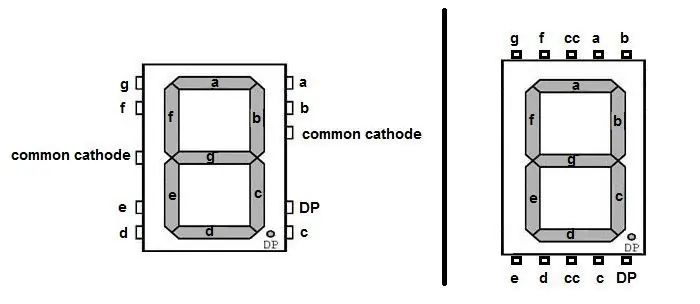 Terminar as conexões para o display de 7 segmentos