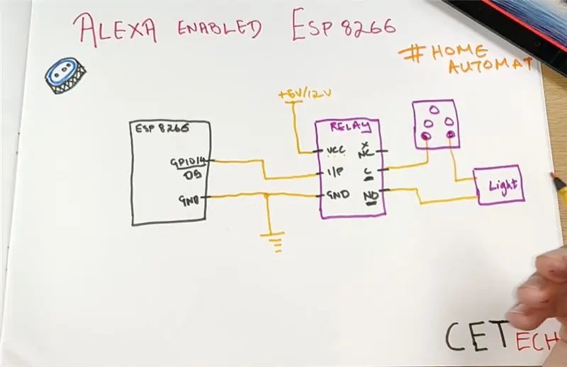 ESP8266 დაკავშირება სარელეო დაფასთან