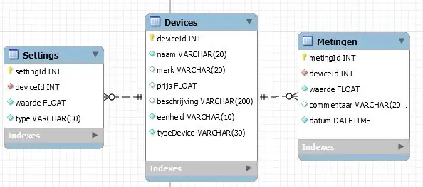 Modello di database - MySQL