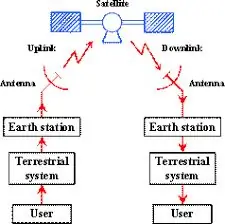 الآن ، الجزء الممتع