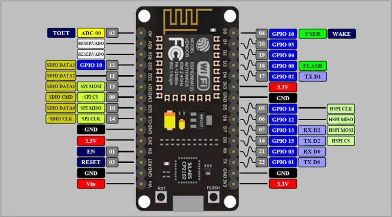 Kev Sib Txuas Sensors