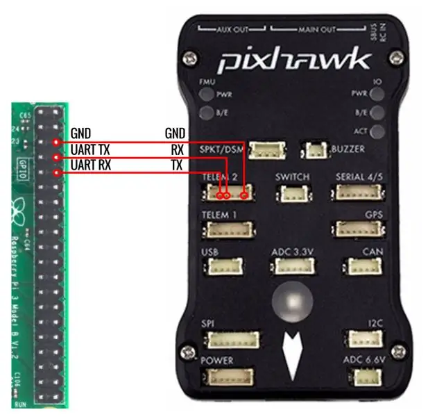 کنترل خودکار روی 4G و FlytOS