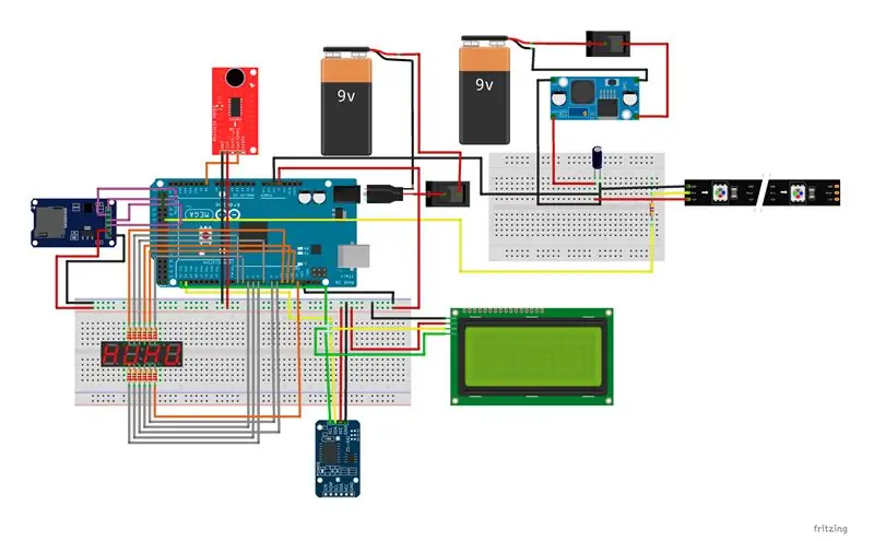 Esquema de connexions