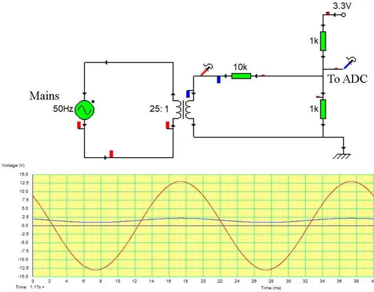 Synchronisation de la phase et de la fréquence