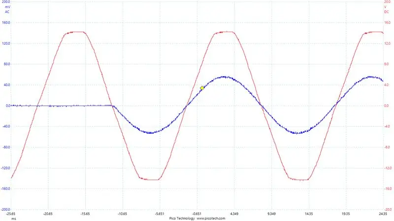 Synchronisation de la phase et de la fréquence