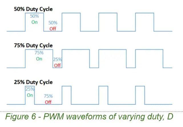 Memproduksi Tegangan Output Menggunakan PWM