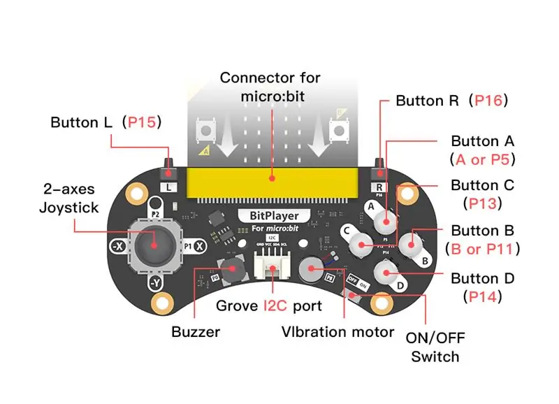 Joystick