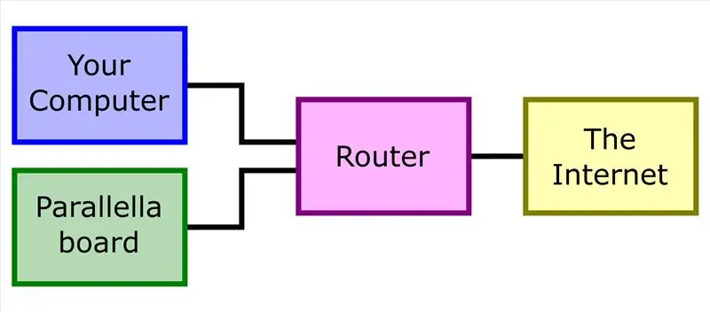 Kuweka Router