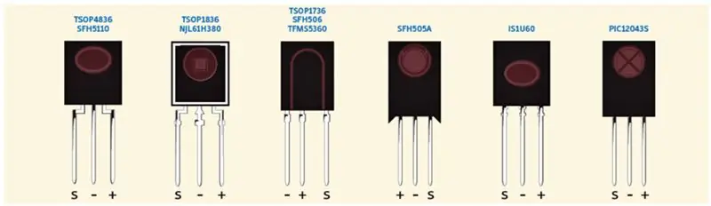 A komponenseket nézve