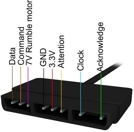 Diagrama de cables