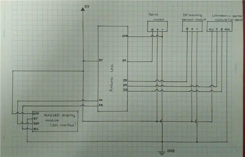 Schema