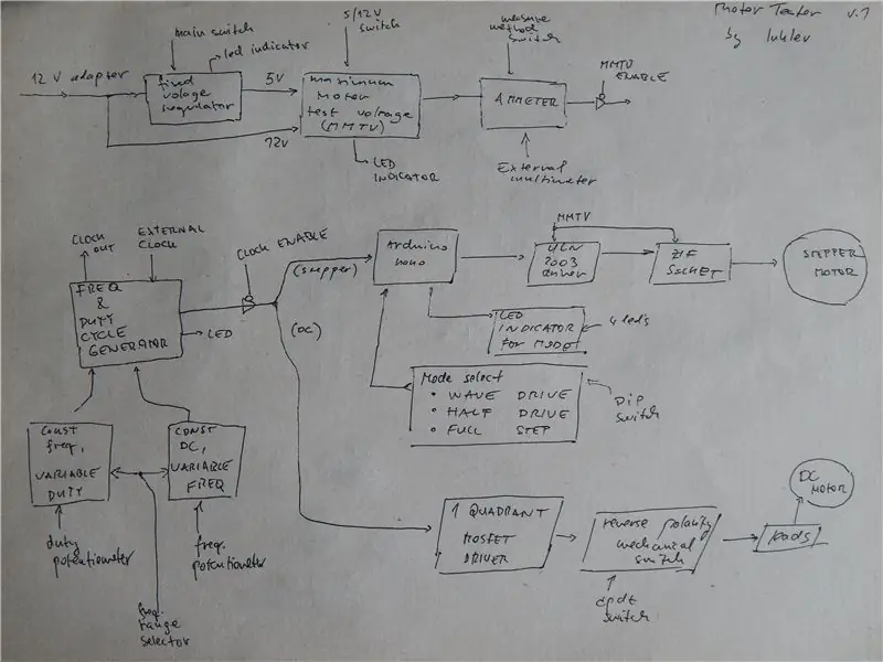 Diagram ng Circuit