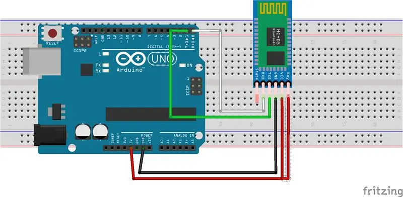 Conversia unui HC-05 în modul Master și Slave