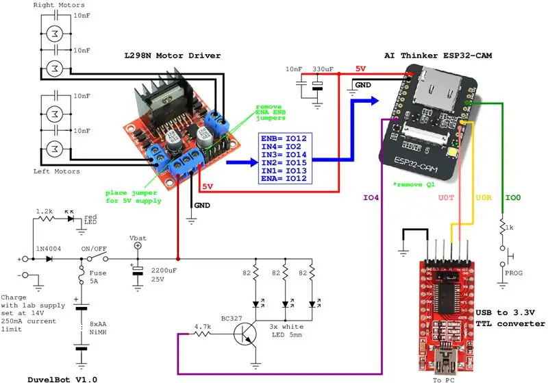 Construyendo la plataforma del robot