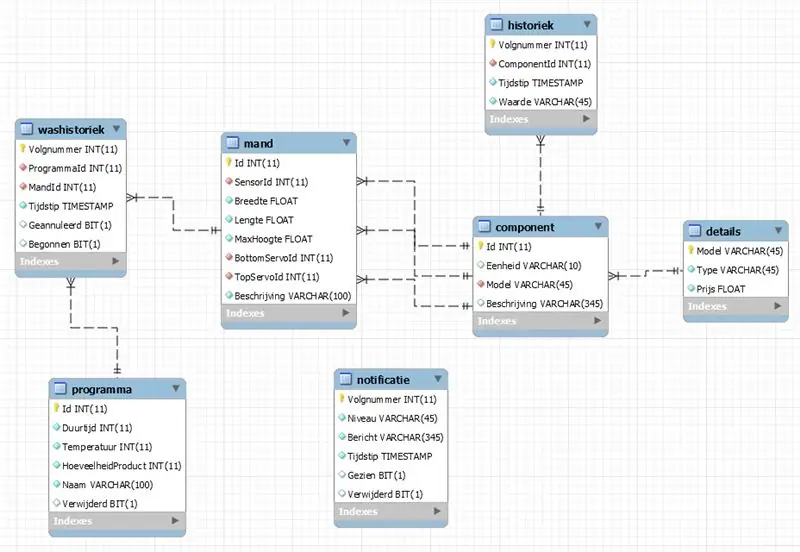 Pag-set up ng Database