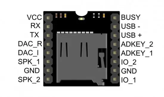 Disseny de circuits