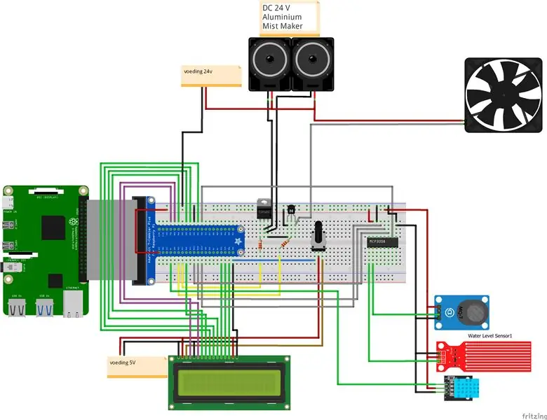 Fritzing Schema