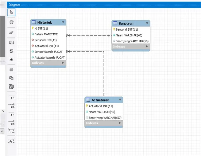 Database