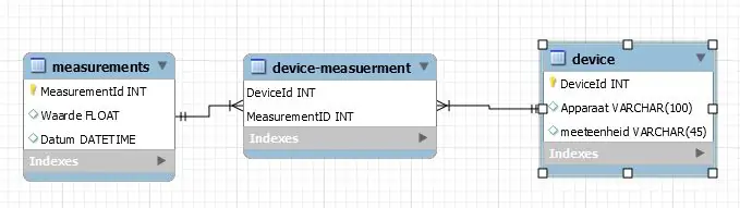 Basis Data