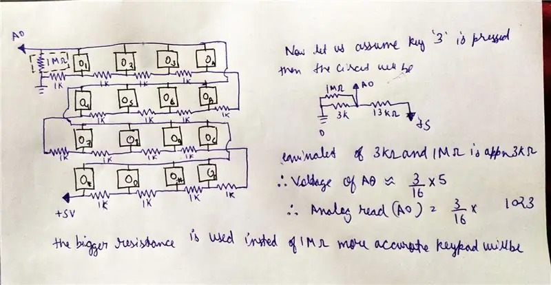 Tastatur for å lage og grensesnitt