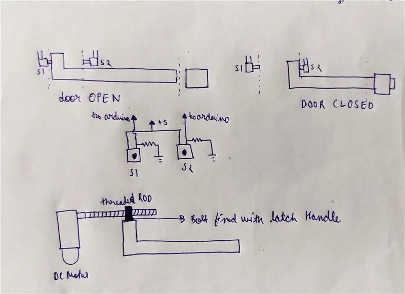 Ρύθμιση Latch