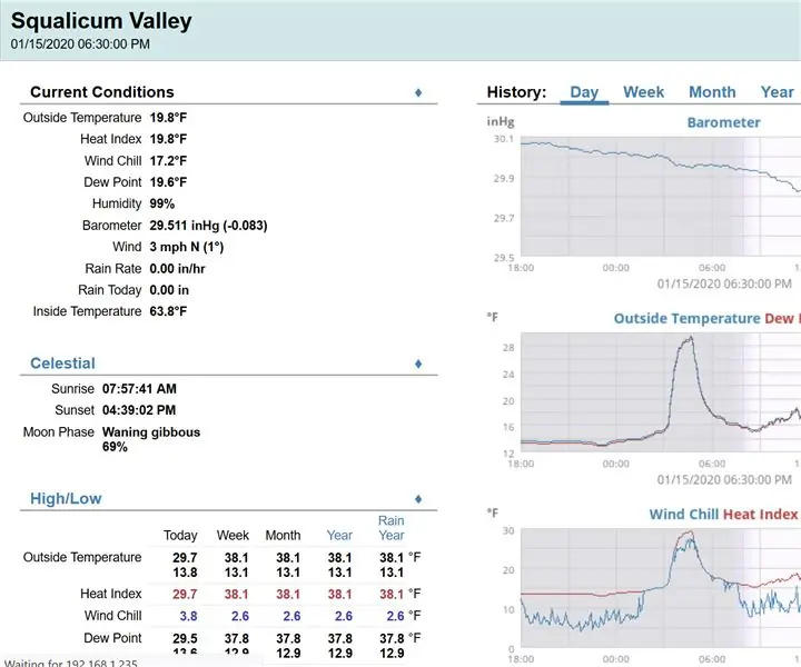 Configurare il software meteo WeeWX: 10 passaggi