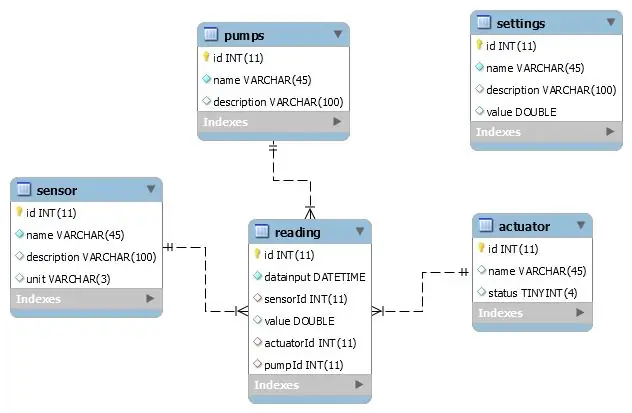 Opret en database